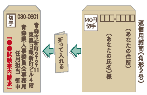 郵送請求