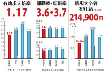 代替え文字が指定されていません