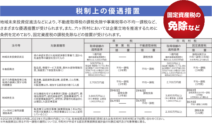 税制上の優遇措置