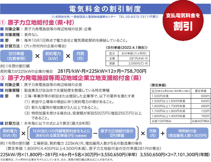 電気料金の割引制度