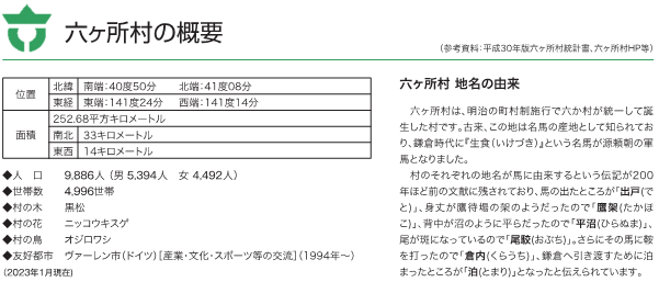 六ヶ所村の概要