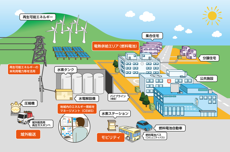 水素活用モデルパース図