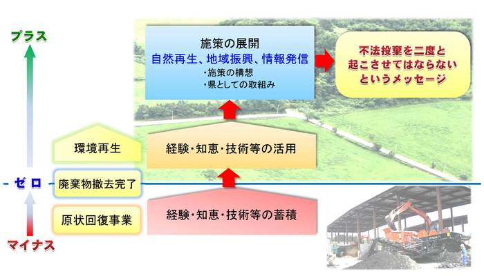 施策体系概念図