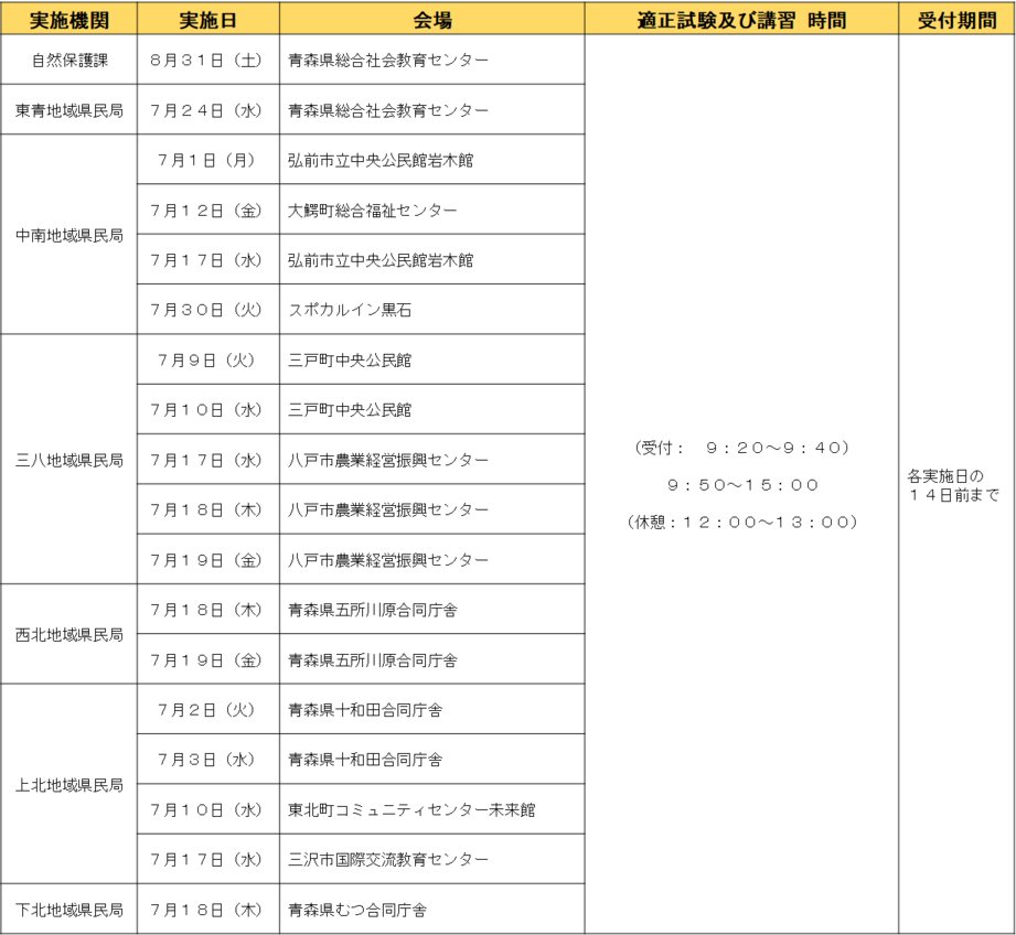 狩猟免許更新のための適正試験及び講習一覧