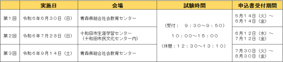 狩猟免許試験実施予定一覧表