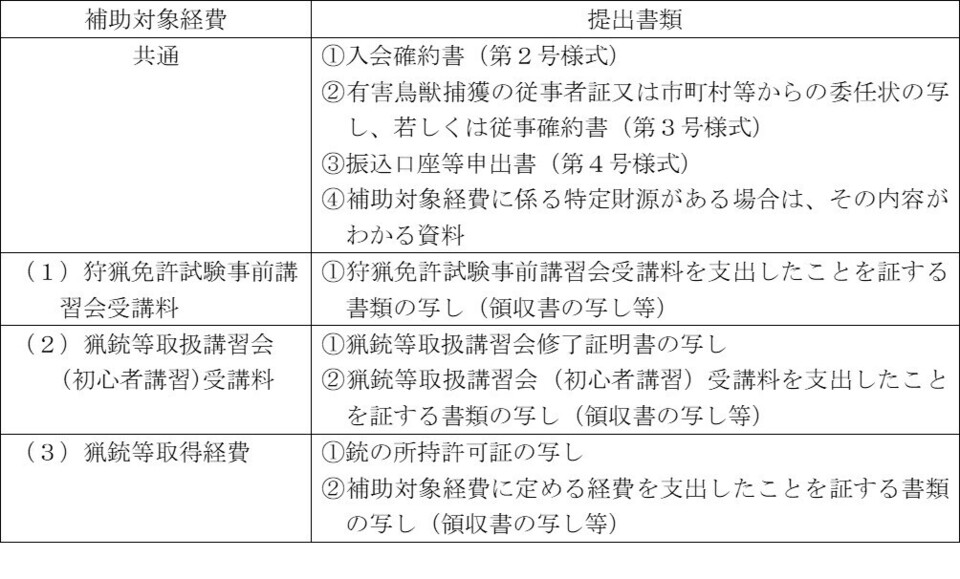 申請書類等