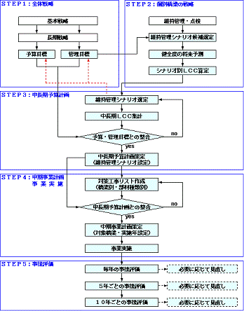 フロー