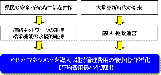 基本戦略