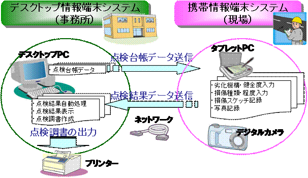 維持管理・点検