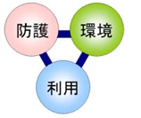 海岸保全基本計画とは