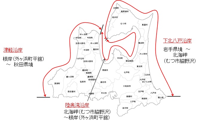 計画の対象範囲