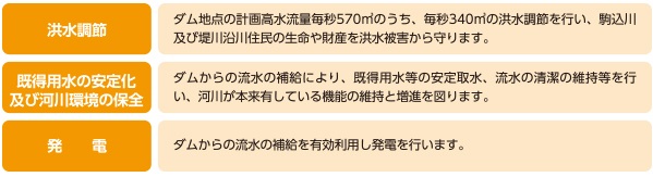 堤川水系整備前の氾濫イメージ図