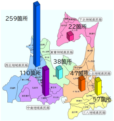 地域県民局管内別箇所数