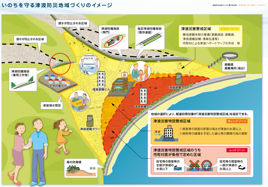 津波防災地域づくりのイメージ