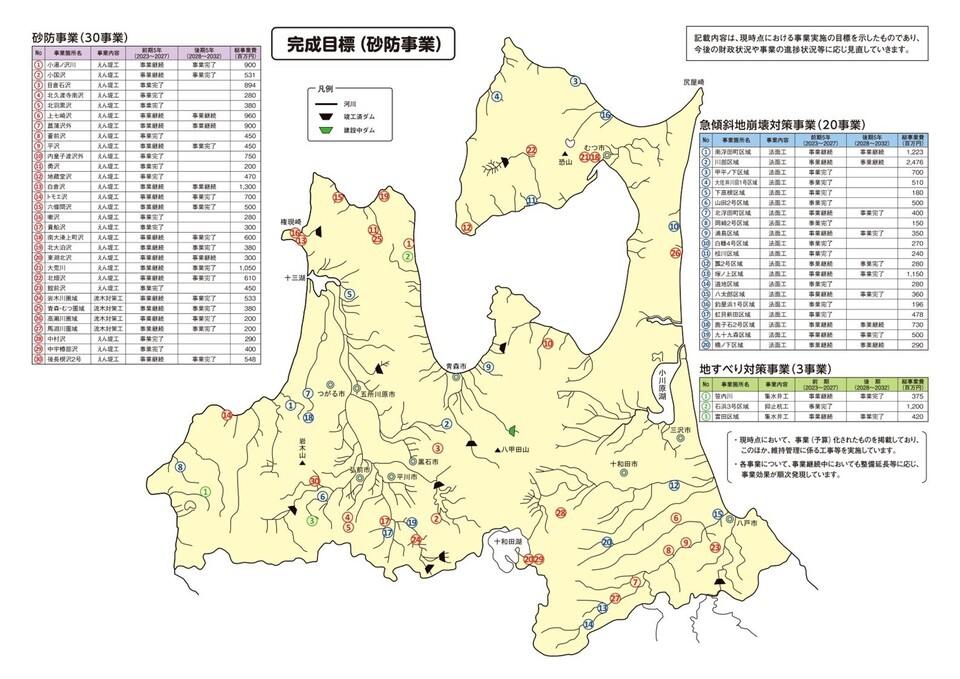 完成目標（砂防事業）