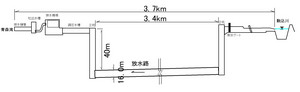 放水路をつくる方法