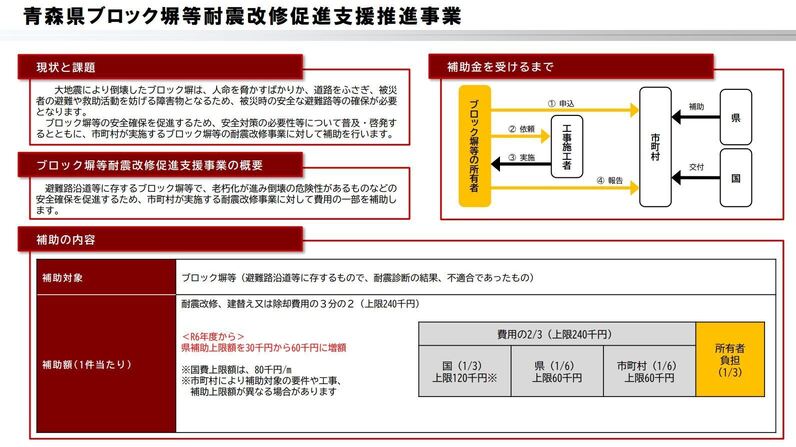 ブロック塀等