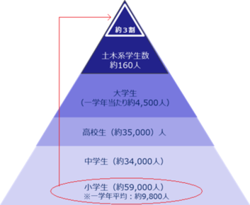 還流モデル図