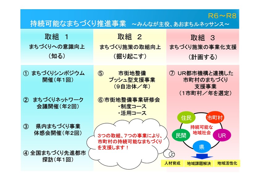 持続可能なまちづくり推進事業