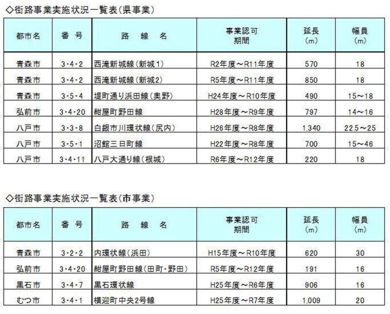 街路県事業一覧表