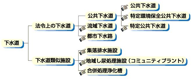 下水道の種類