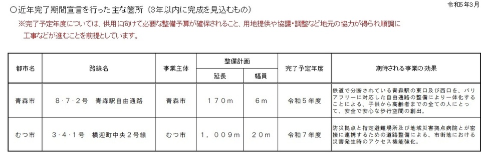 完了期間宣言路線