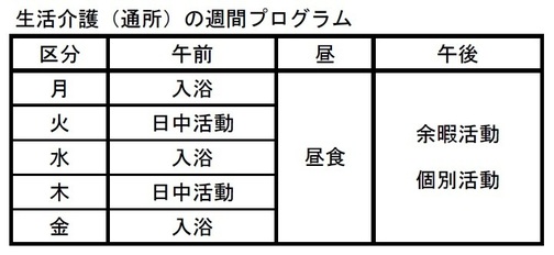 seikatsukaigo_weekly_program