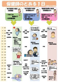 保健師のとある１日