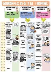 保健師のとある１日（業務編）