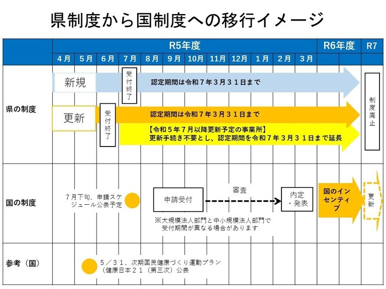 スケジュール