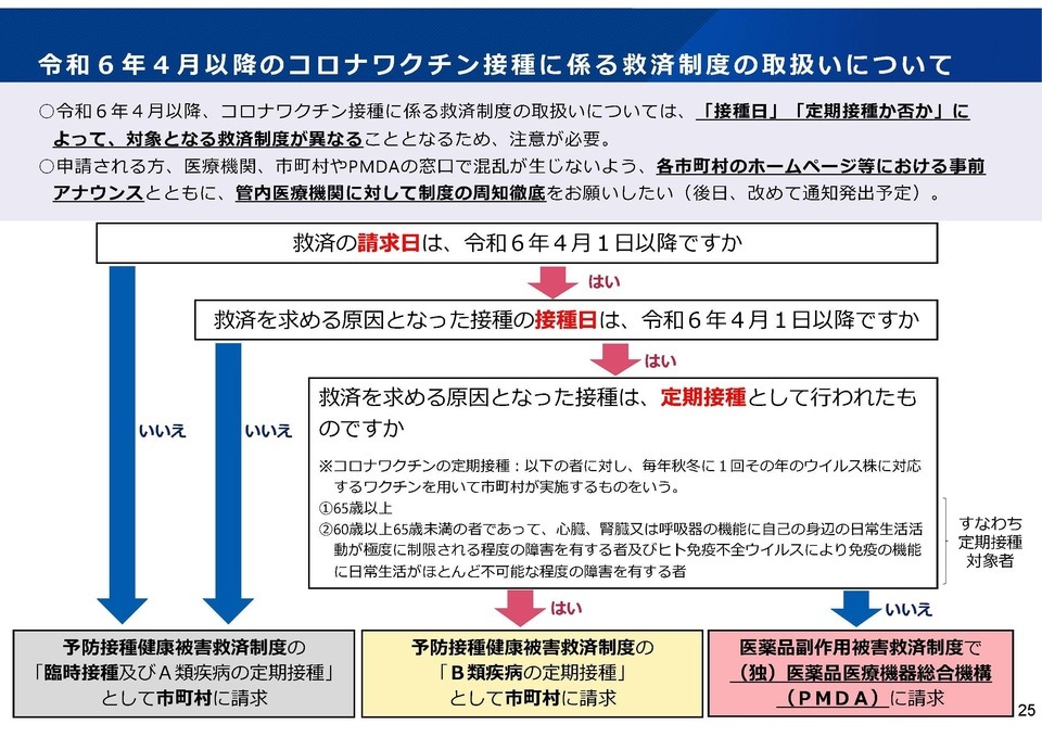 コロナワクチン接種の救済制度