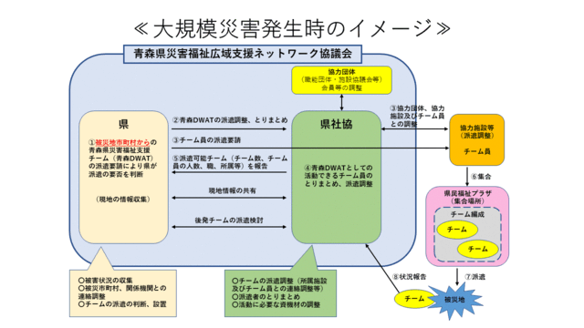 派遣イメージ