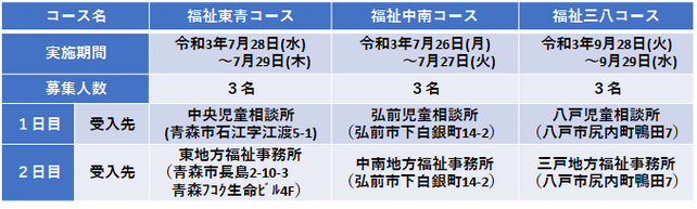 福祉職・必須コース