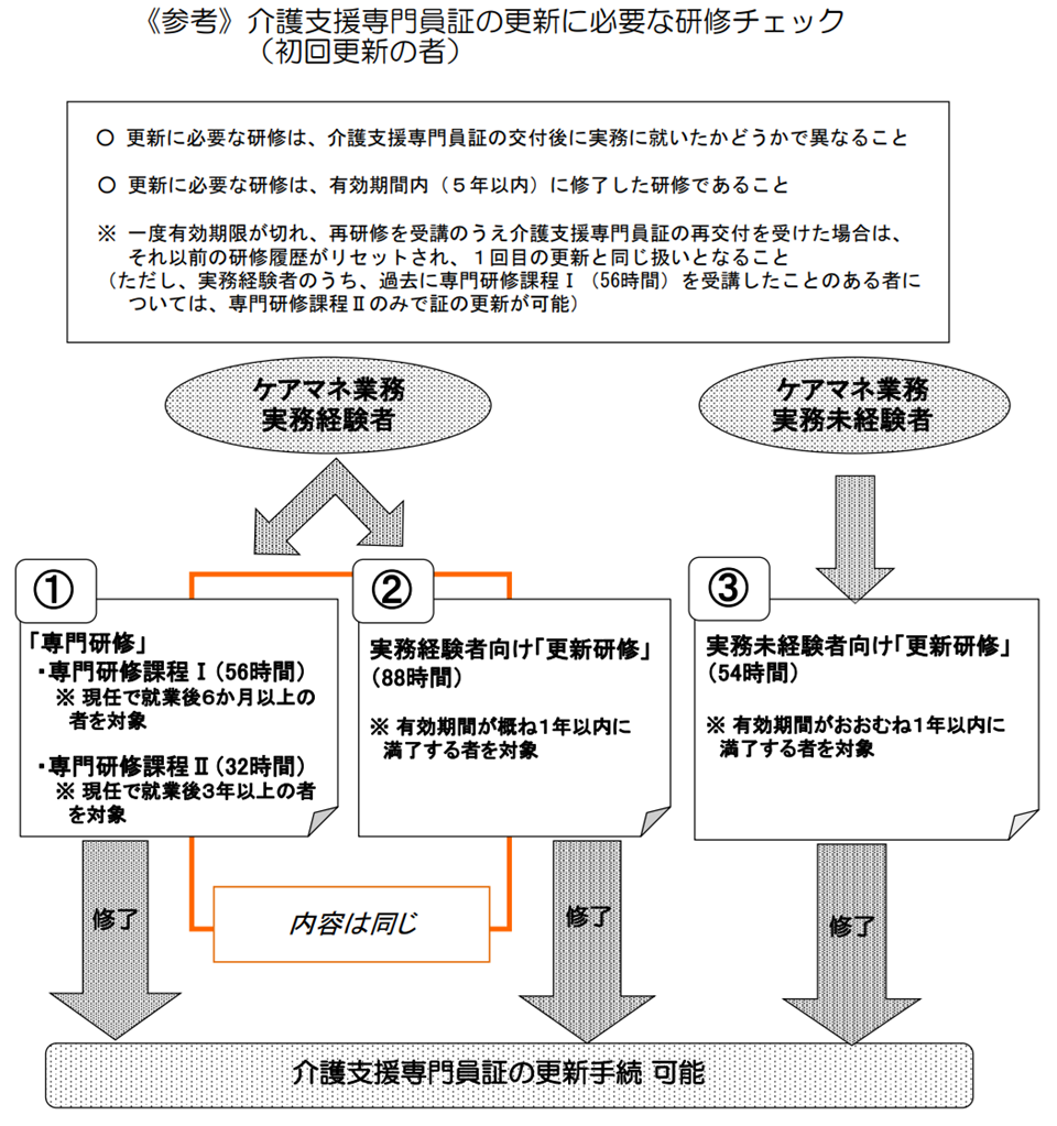 フローチャート2