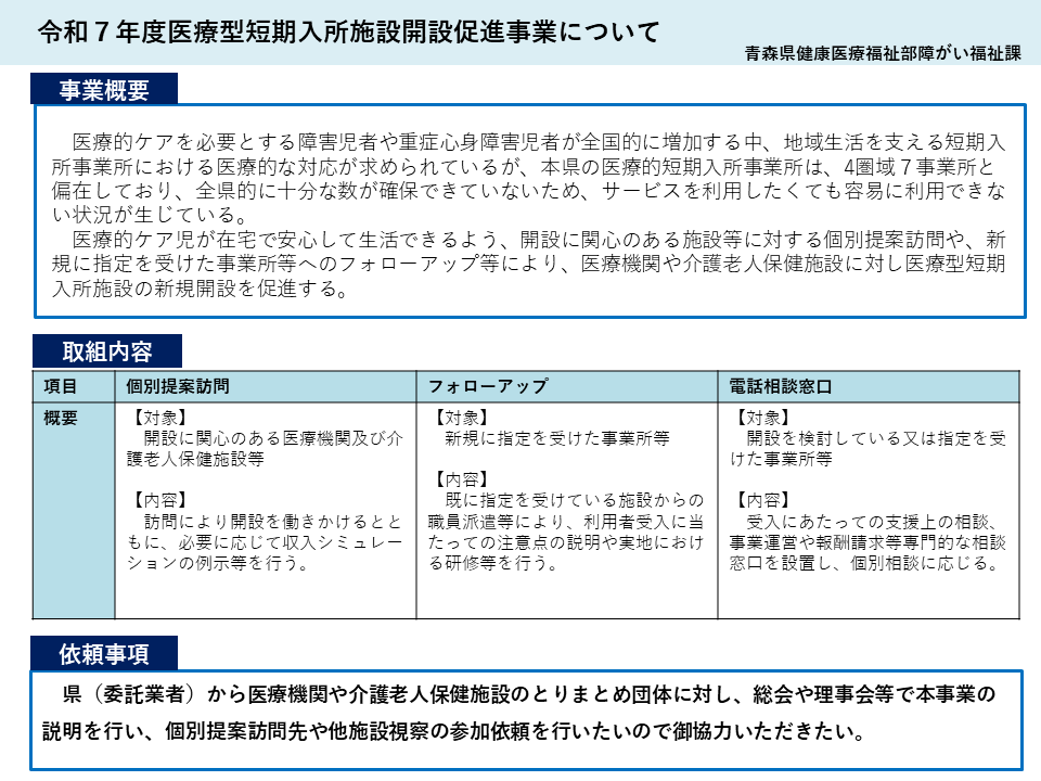医療型短期入所説明