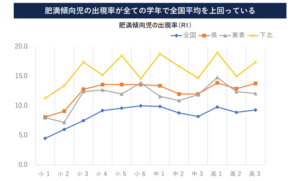 グラフ４