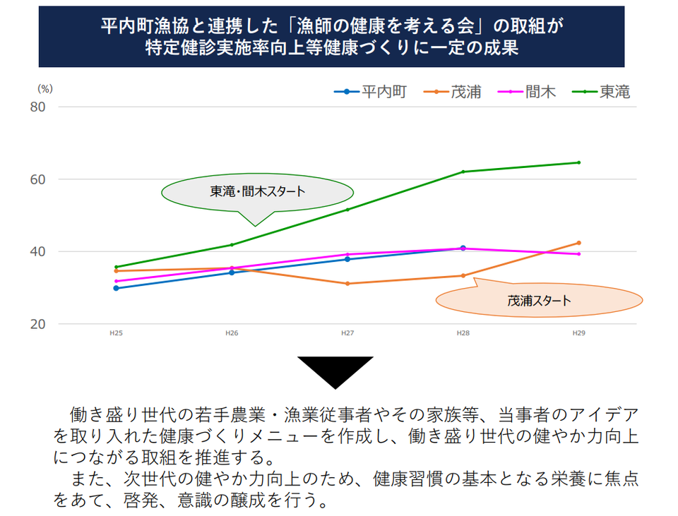 グラフ５