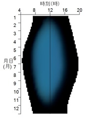 あおいけからーちゃーと