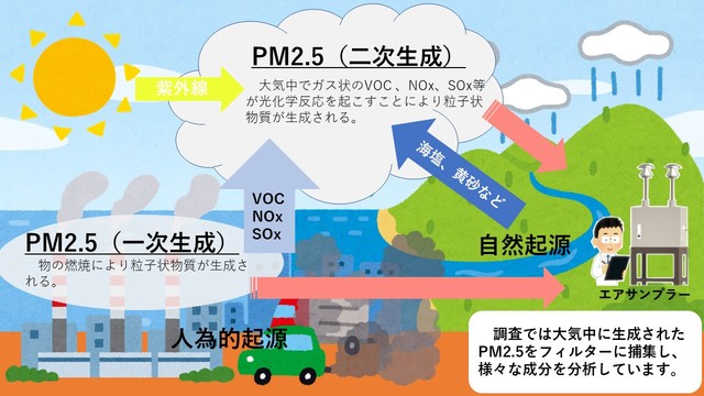 pm2.5-spm