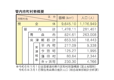 管内市町村勢概要_2024版