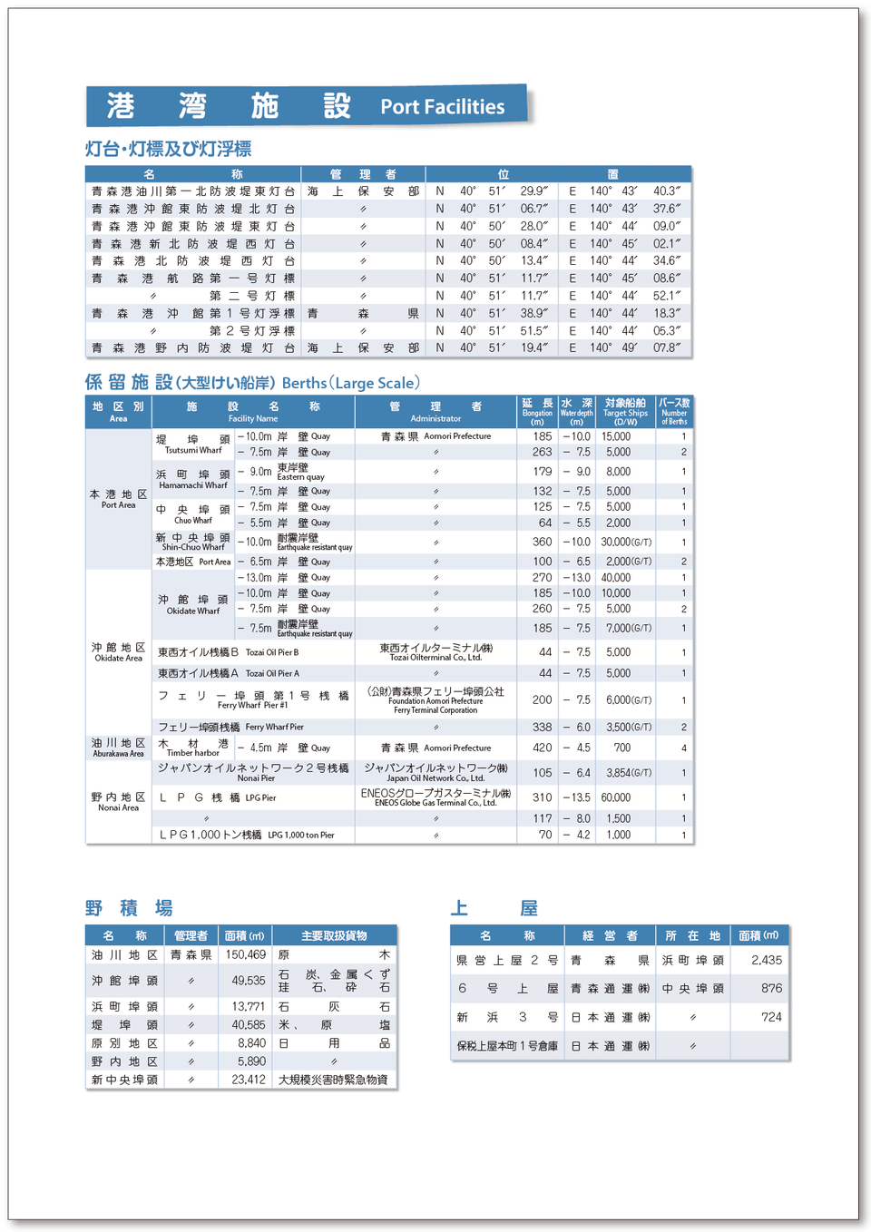 2022施設ー１