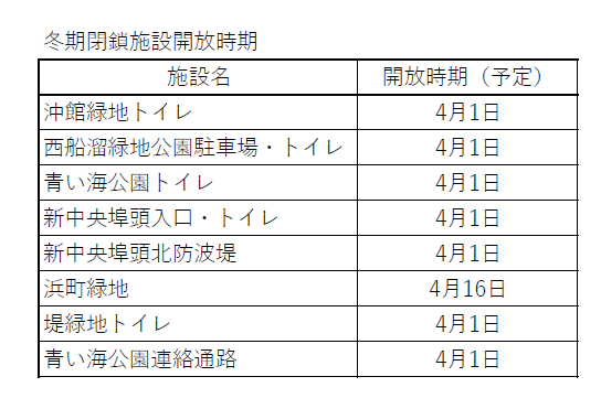 kaihoujiki2023