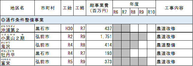 3　農道の整備