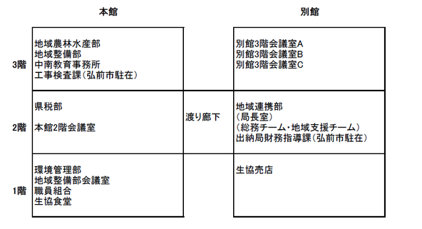 庁舎配置図