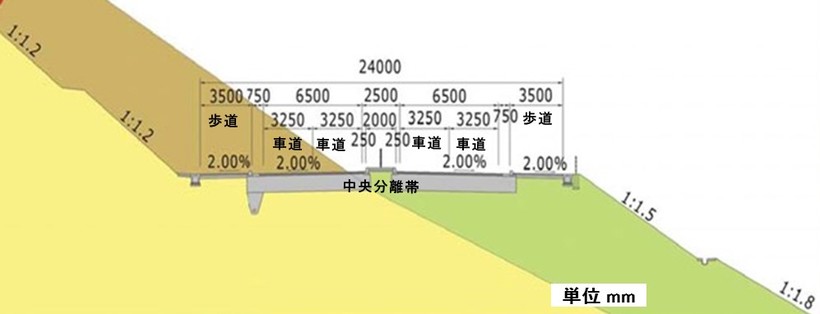 標準断面図