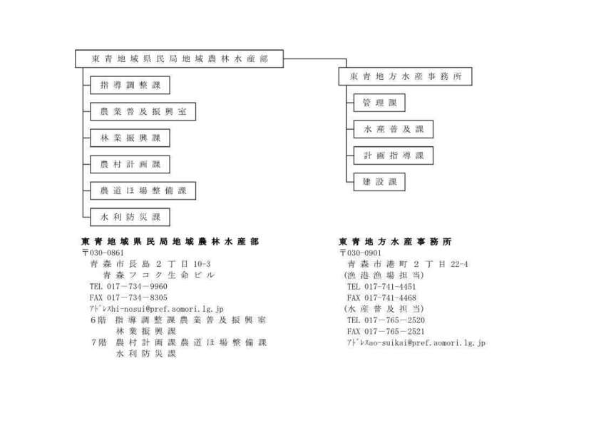 東青農林水産部組織図