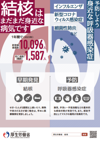 結核・呼吸器感染症予防週間