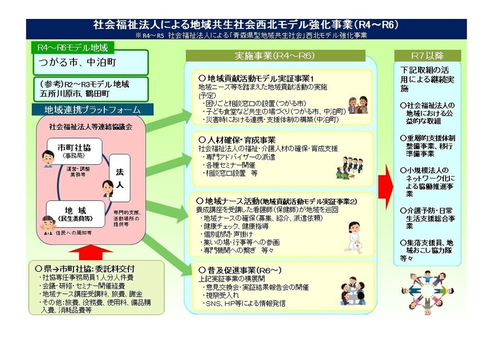 事業概要