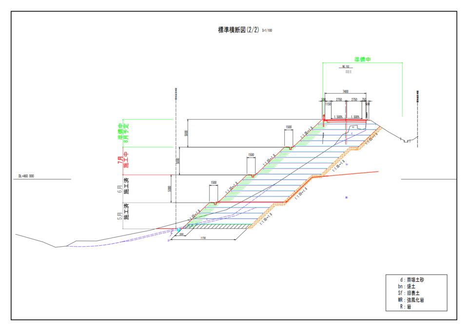 下北半島縦貫道路