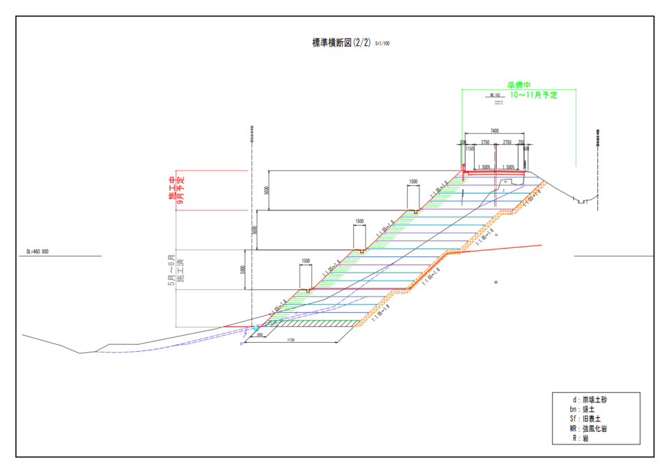 下北半島縦貫道路